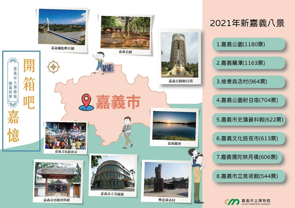 【 開箱吧。嘉憶】2021年新嘉義八景 票選結果出爐!!