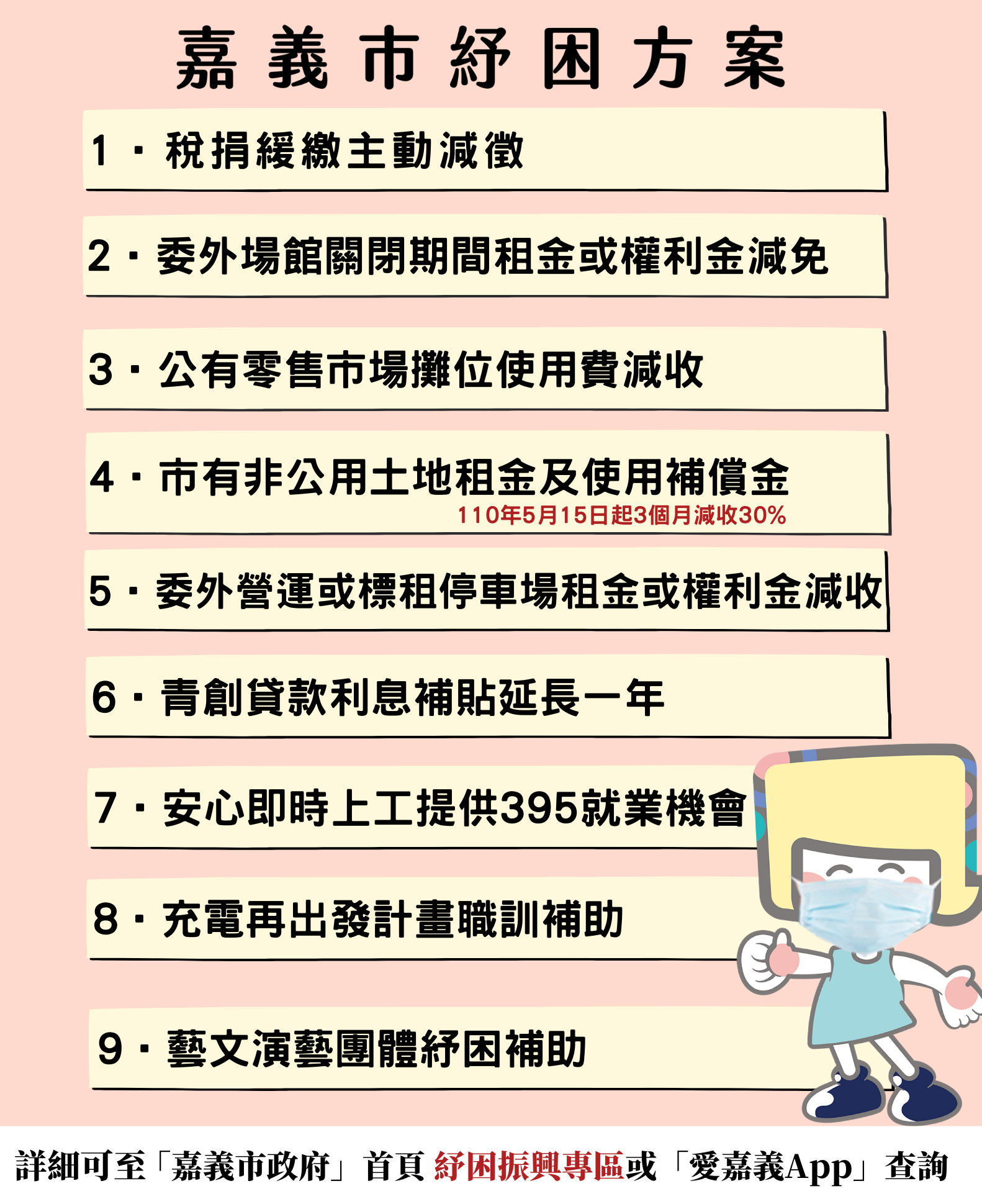 【紓困振興不落後】嘉義市紓困專區上線囉！