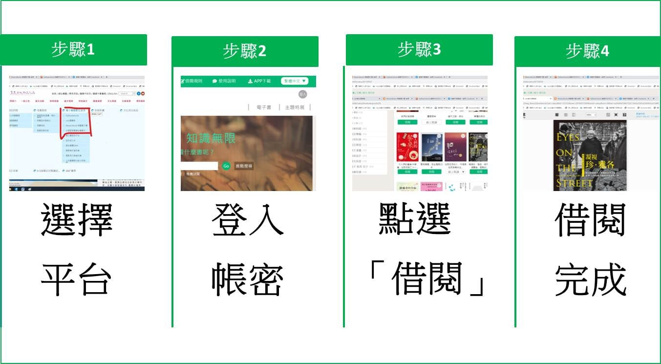 【在嘉閱讀好方便】讓「嘉」的豐富電子資源館藏成為你防疫的最佳良伴吧！