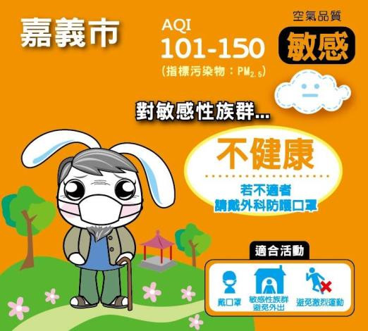 春季天氣系統不穩定，提醒留意空氣品質變化